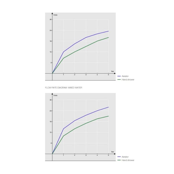 Μπαταρία λουτρού Blues chrome